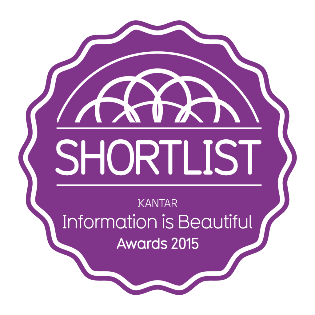 IIBA2015_Badge_Shortlist